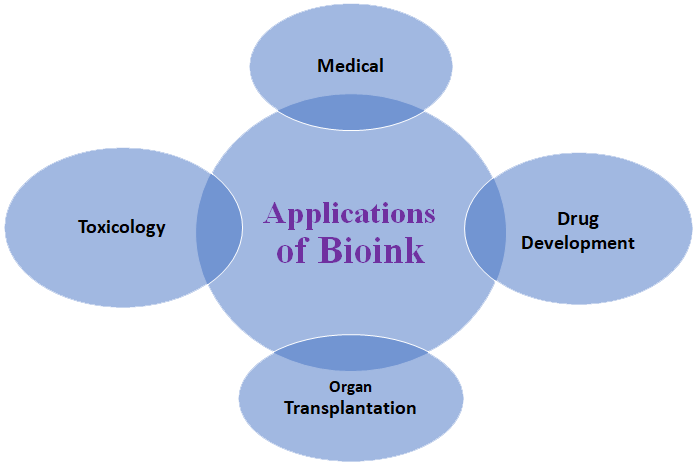 Applications-of-Bioink-img